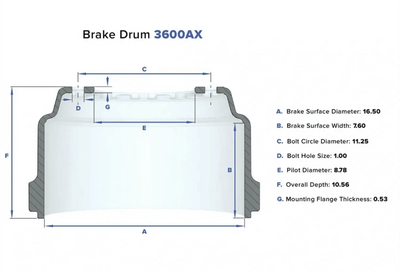 Brake Drum 3600AX - 16.50" x 7.0" Outboard, 10 Hole. Made in USA