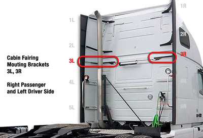 Middle Wind Cab Fairing Support Brackets R3, L3 Set 2004-2017 Volvo VNL