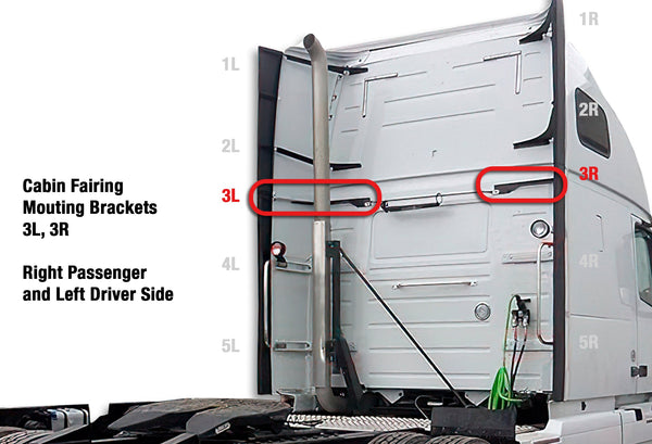 Middle Wind Cab Fairing Support Brackets R3, L3 Set 2004-2017 Volvo VNL