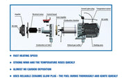 Diesel Air Heater  5KW-8KW 12V/ 24V All In One LCD Thermostat