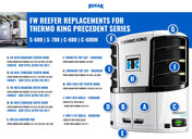 Reefer Curbside Front Door Panel #98-9641 Thermo King Precedent